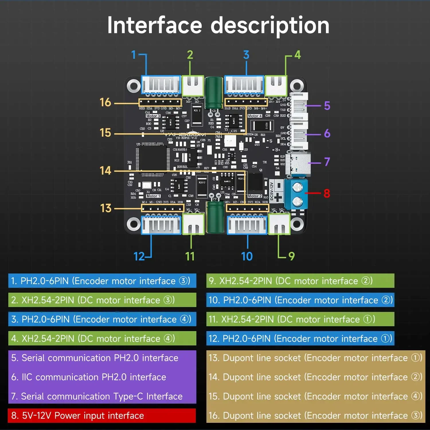 Yahboom 4-Channel Encoder Moto – обзор и цена Diy Electronics Circuits