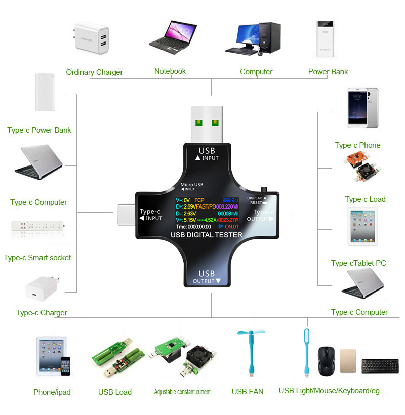 USB Tester DC Type-C PD Digita – обзор и цена Logic Analyzer Usb